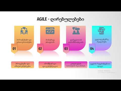 Agile-ის საფუძვლები